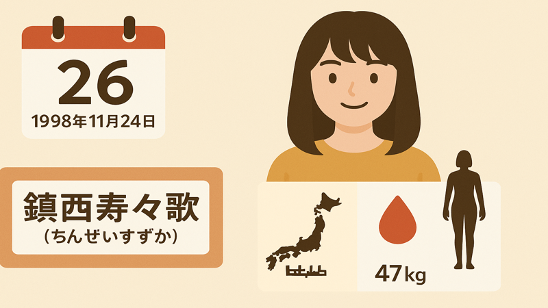 1.鎮西寿々歌の年齢と基本プロフィール