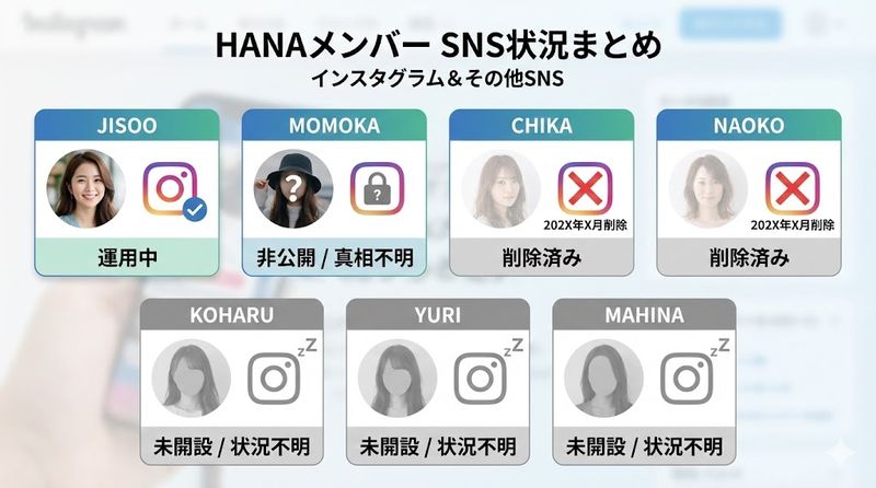 3.HANAメンバー別プロフィールとSNS事情
