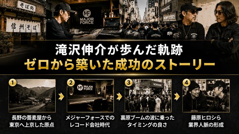 3. 滝沢伸介が金持ちになるまでの成功ストーリー