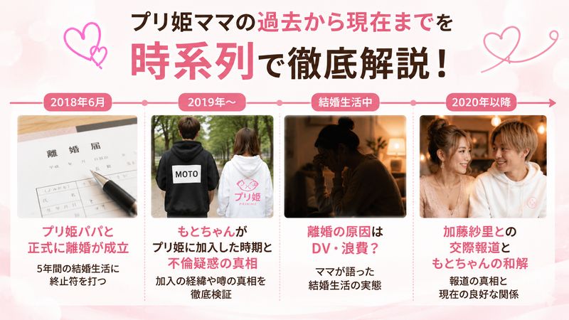 3.プリ姫パパとの離婚からもとちゃんとの関係に至るまでの時系列