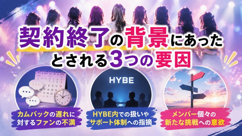 2.契約終了の背景にあったとされる3つの要因