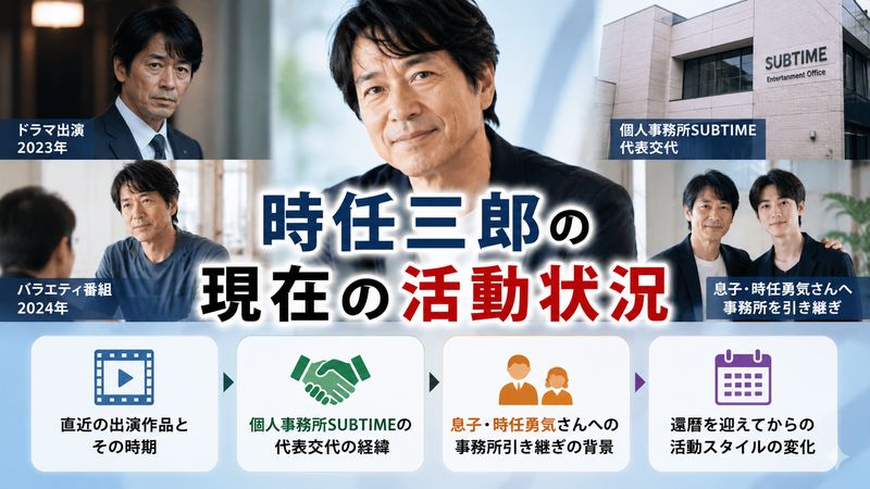 3.時任三郎の現在の活動状況