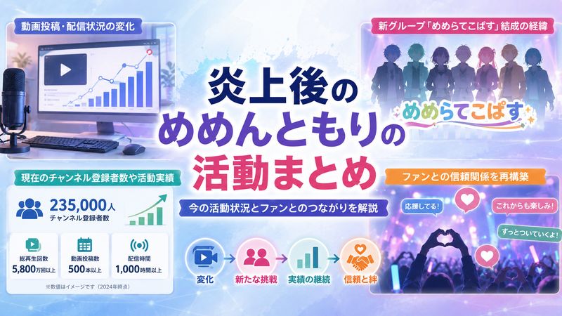 3.炎上後のめめんともりの活動