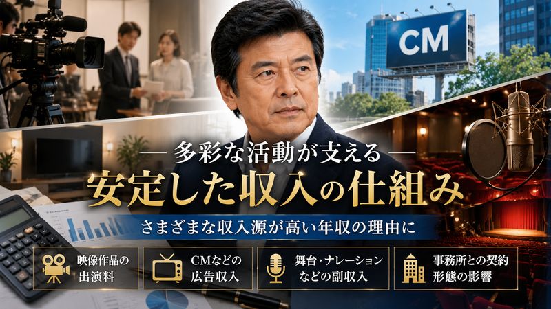 2.三浦友和の年収を左右する収入源