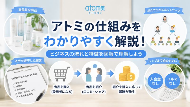 2.アトミのビジネスモデルと仕組み