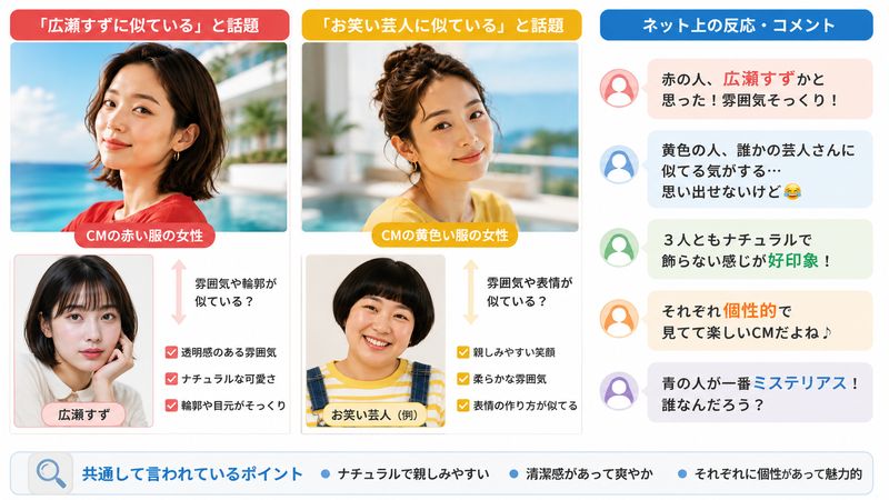 3.似ていると噂される有名人との比較